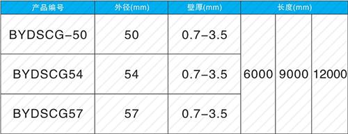 干河街道法兰式声测管现货规格尺寸