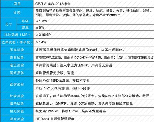 干河街道法兰式声测管现货性能特点